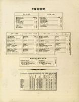 Index, Bennington County 1869